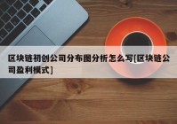 区块链初创公司分布图分析怎么写[区块链公司盈利模式]